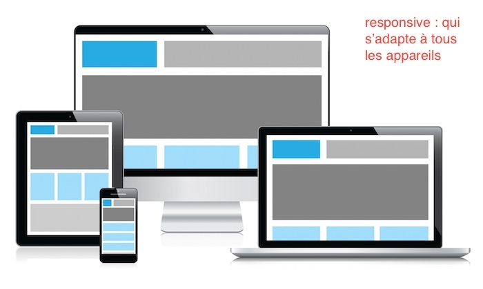 responsive web design