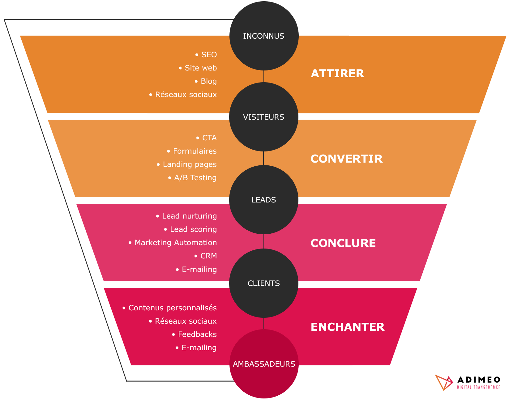 schema_inbound_marketing-adimeo