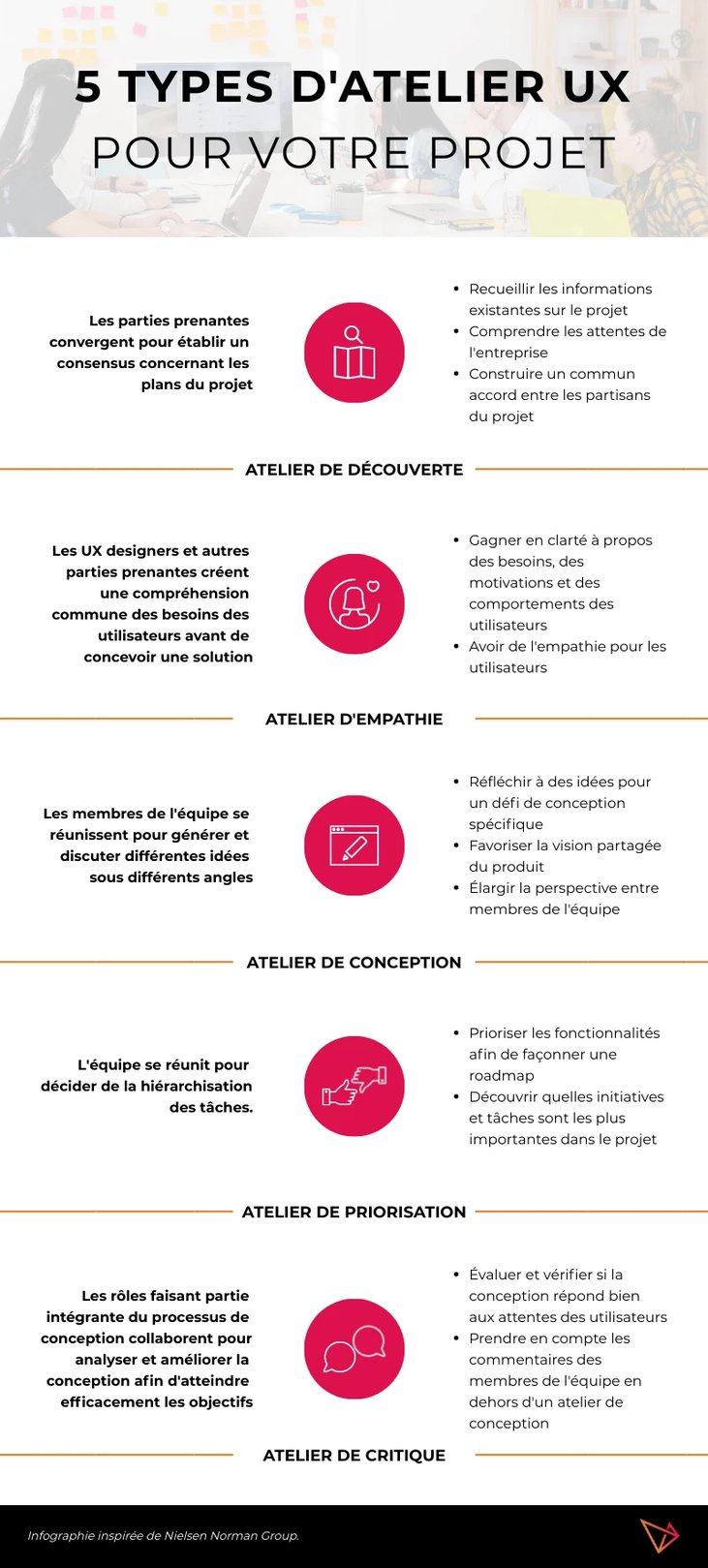 5-types-d-atelier-ux-adimeo