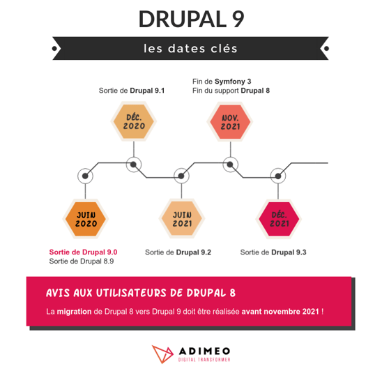 Dates-cls-Drupal-9