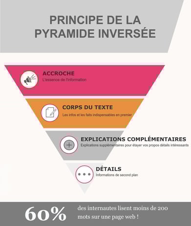 Comment atteindre la position 0 - pyramide inversée