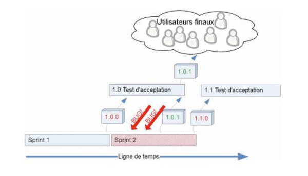 LE28099insertion20dE28099un20test20dE28099acceptation20peut20entrainer20une20perte20dE28099agiliteCC81