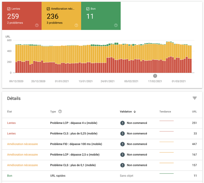 core web vitals - google search console