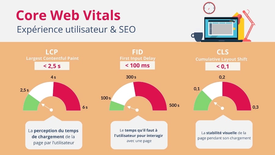 Illustration du Core Web Vitals - Expérience utilisateur et SEO