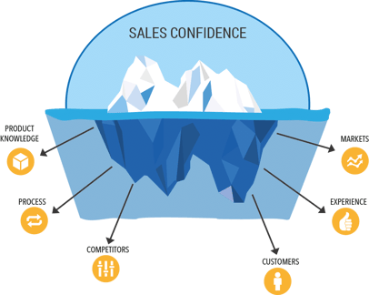 Sales-Confidencef5a7.png