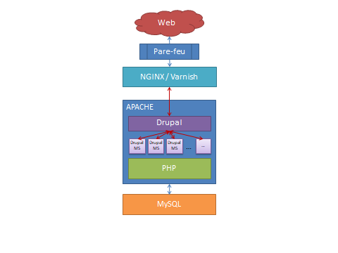 drupal-ecommerce-micro-service.png
