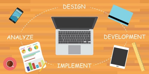 Photo illustrant la méthode agile dans un projet. Au centre un ordinateur avec les 4 mots clés d'un projet : Design, développement, implémentation, analyse