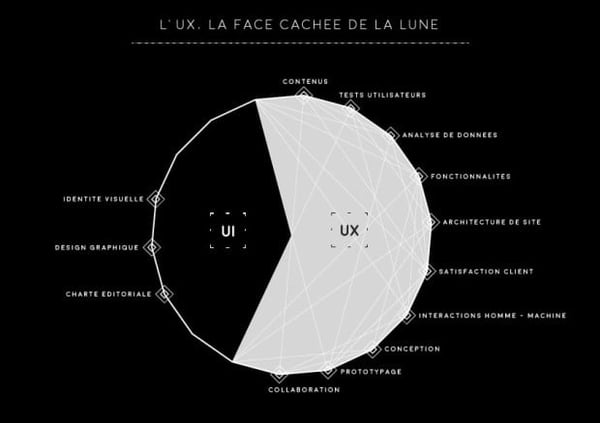 L'UX, la face cachée de la lune