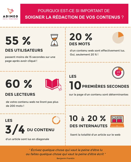 infographie-redaction-de-contenu