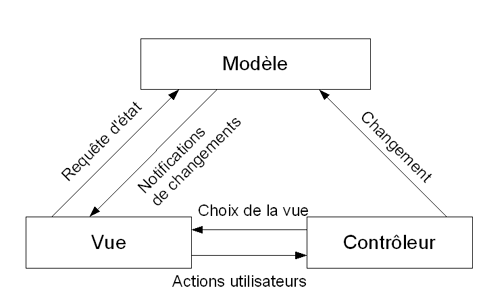 mvc-clean-architecture-1