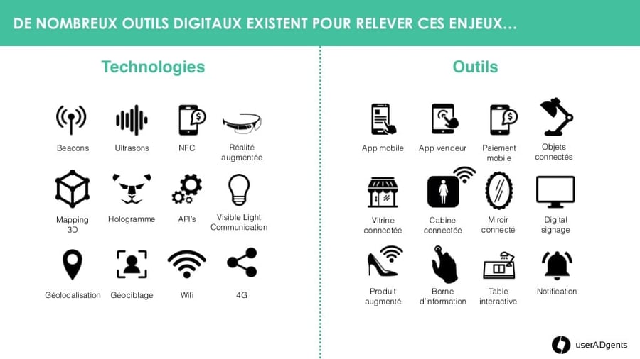 De nombreux outils digitaux existent pour relever les enjeux du phygital.