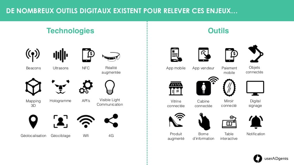 De nombreux outils digitaux existent pour relever les enjeux du phygital