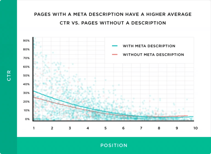 pages-avec-metadescription-et-sans-metadescription