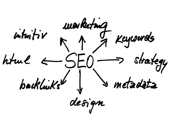 search-engine-optimization
