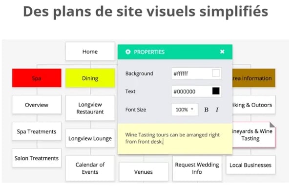 Capture d'écran d'un plan simplifier d'un site internet