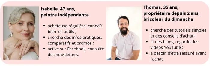 Exemple de 2 profils principaux : Isabelle - 47 ans et Thomas - 35 ans
