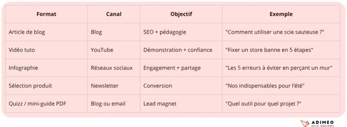 Exemple d'un bon calendrier éditorial avec différents formats de contenu Web (article de blog, vidéo, infographie...)