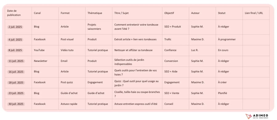Exemple d'un planning trimestriel glissant
