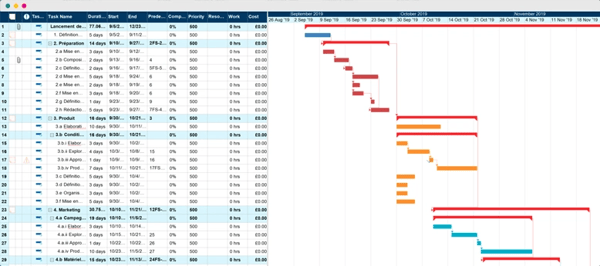 Exemple d'un diagramme de Gantt