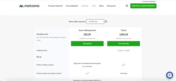 Matomo : capture d'écran des tarifs de cette solution analytics