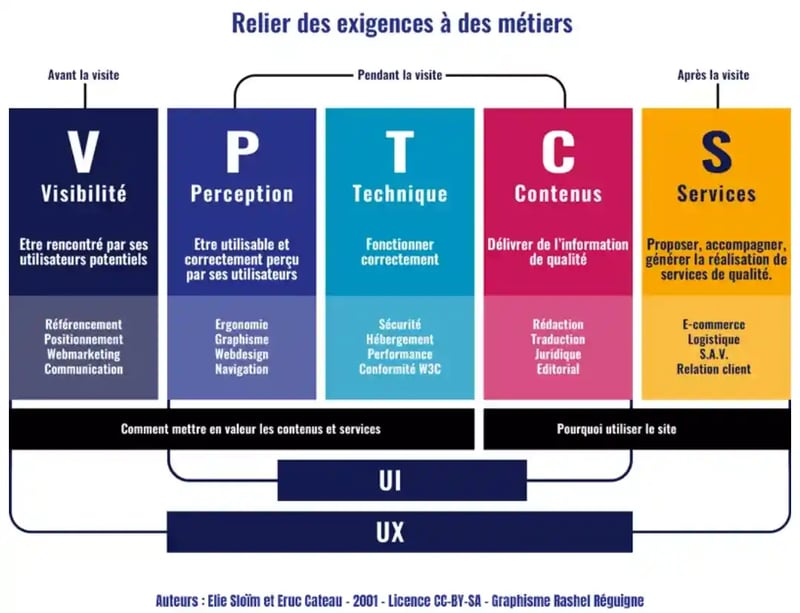 Opquast-schema-relier-exigences-metiers