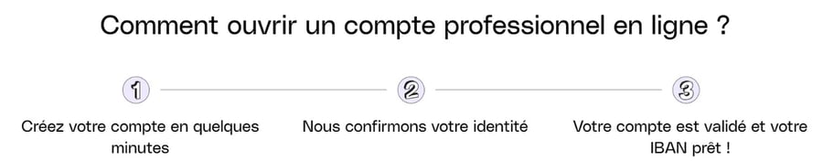 Sur cette capture d'écran, les étapes pour ouvrir un compte pro en ligne avec les textes réécrits selon l'UX writing