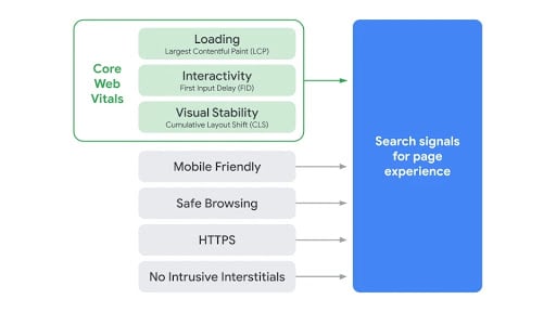 Page Rank Experience google