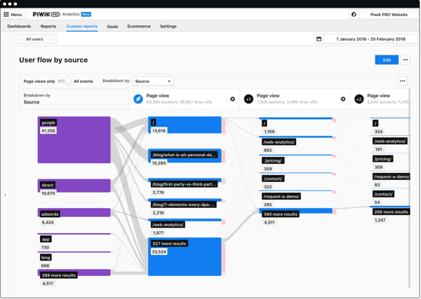 Piwik-user-flow