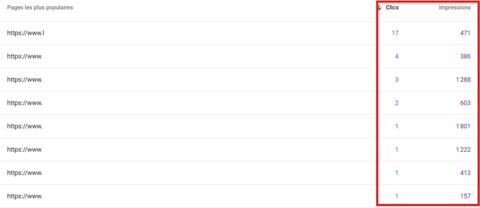 Capture d'écran de Google Search Consol : le nombre de clic et l'impression