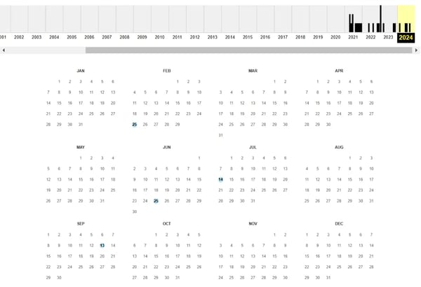 Capture d'écran du calendrier des sauvegardes