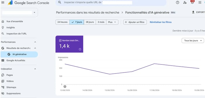 Rapport Google Search Console affichant les impressions issues des fonctionnalités d’IA générative