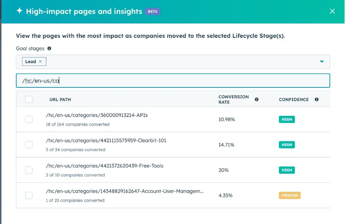 Capture d'écran de l'interface HubSpot pour illustrer le score des pages à fort impact grâce à l'IA