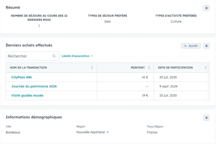 Capture d'écran d'une fiche d'un contact avec des renseignements du type : nombre de séjour effectué, si la personne était seule ou en famille, le type d'activité préférée (ex. culture), ce qu'il a acheté (ex. un pass pour les transports, une visite d'un musée, etc.)