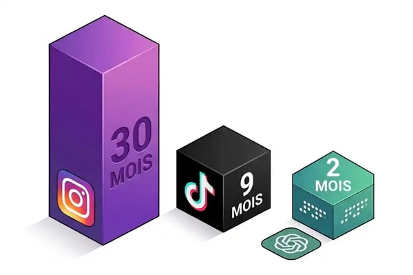 article-llm-cout-performance-souverainete-image1