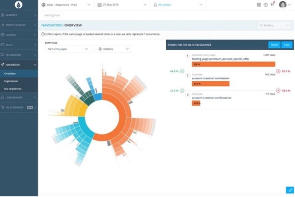 At Internet, capture d'écran de la visualisation des parcours en sunburst