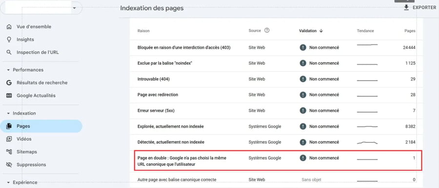 Capture d’écran de Google Search Console montrant une erreur de balise canonical avec une URL canonique différente choisie par Google