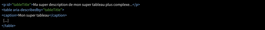 Capture d'écran illustrant le code avec l'attribut ARIA aria-describedby