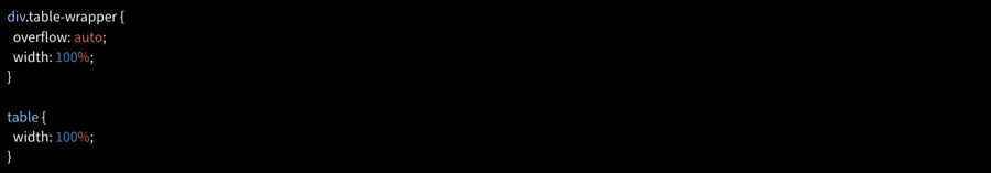 Capture d'écran illustrant le code avec l'attribut tabindex="0"