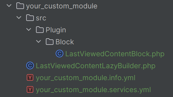 Capture d'écran du résultat de la hiérarchie de votre module lazy builder