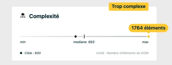 Capture d'écran du résultat d'analyse pour le critère complexité de la page