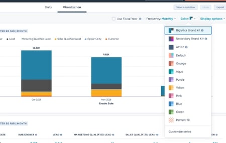 La photo montre comment il est possible de personnaliser vos rapports avec les couleurs de votre entreprise sur hubSpot.