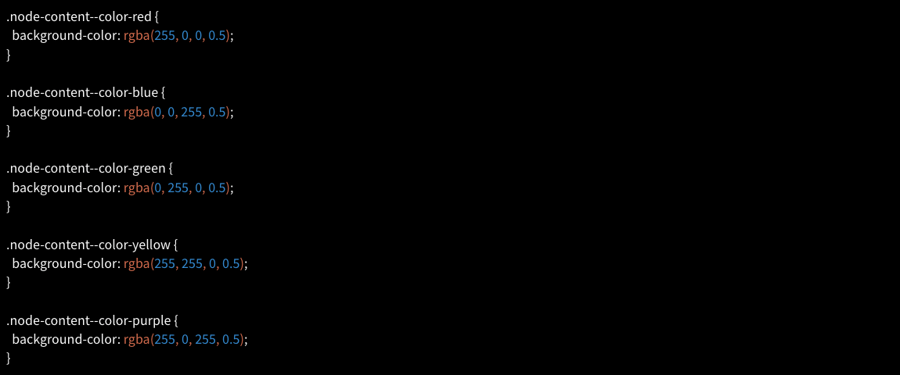 Capture d'écran du code pour créer le fichier node_content.css