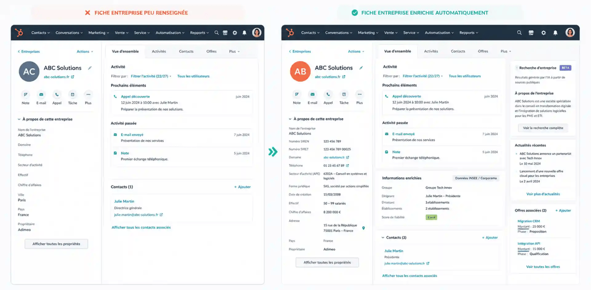 Comparaison d’une fiche entreprise HubSpot avant et après enrichissement automatique avec des données issues de référentiels officiels.