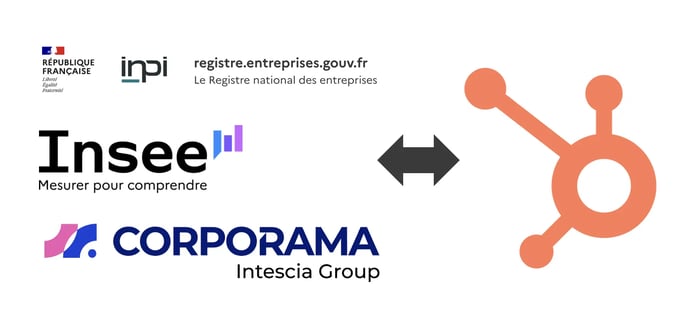 Schéma illustrant la connexion entre HubSpot et les référentiels d’entreprises INSEE, RNE et Corporama pour enrichir automatiquement les données CRM.