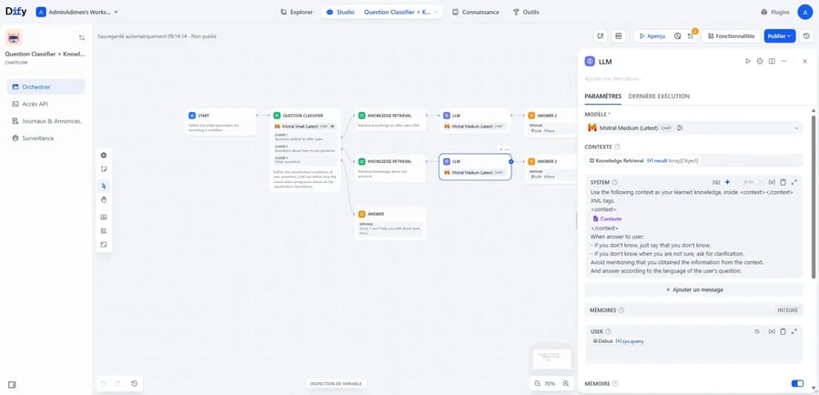 Capture d'écran d'un tableau de bord de maillage DIFY