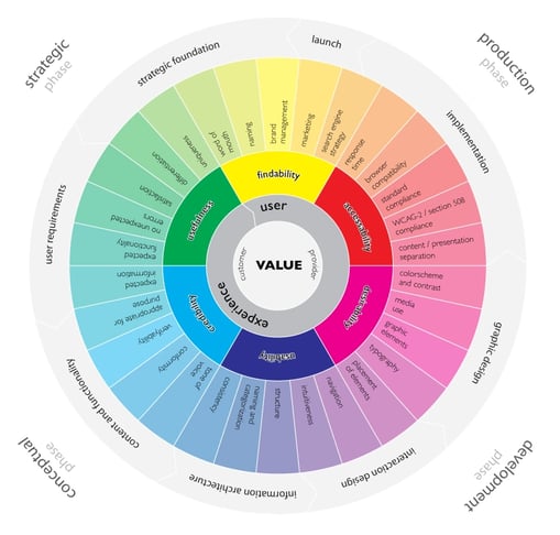 experience_utilisateur_roue1