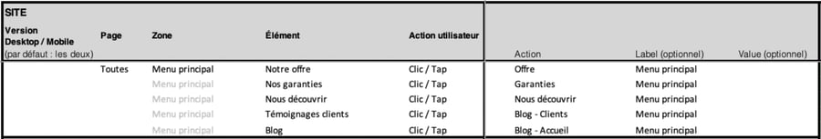 Extrait de plan de taggage