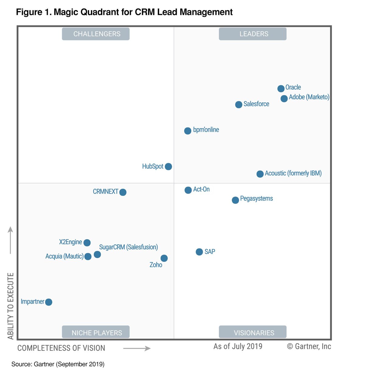 Eloqua d'Oracle solution puissante de marketing automation en BtoB