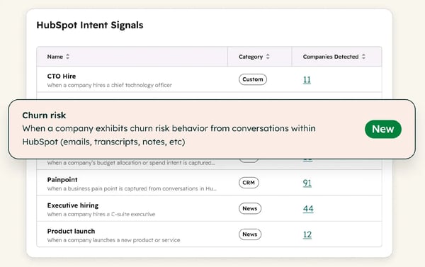 Capture d’écran du nouveau signal Churn Risk de HubSpot, permettant de détecter les risques de perte de clients à partir des conversations enregistrées dans le CRM.