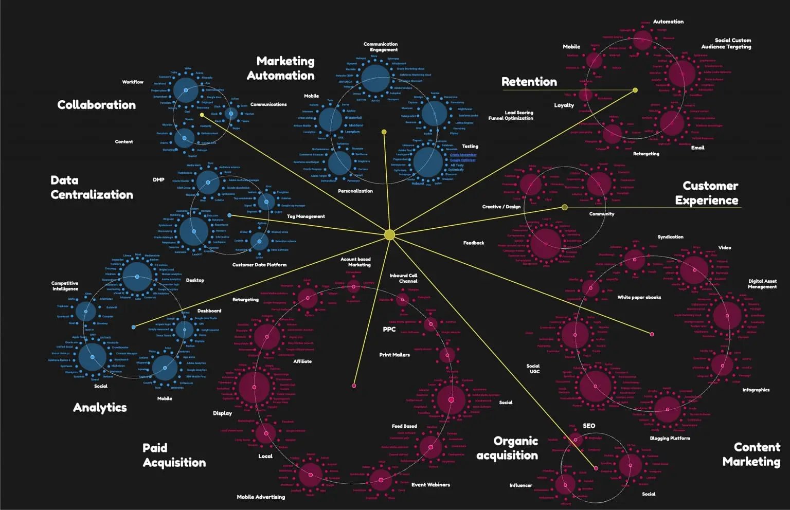 Adtech-ecosystem-New-frame-1536x992